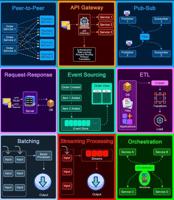 Enterprise Software Architecture Patterns
