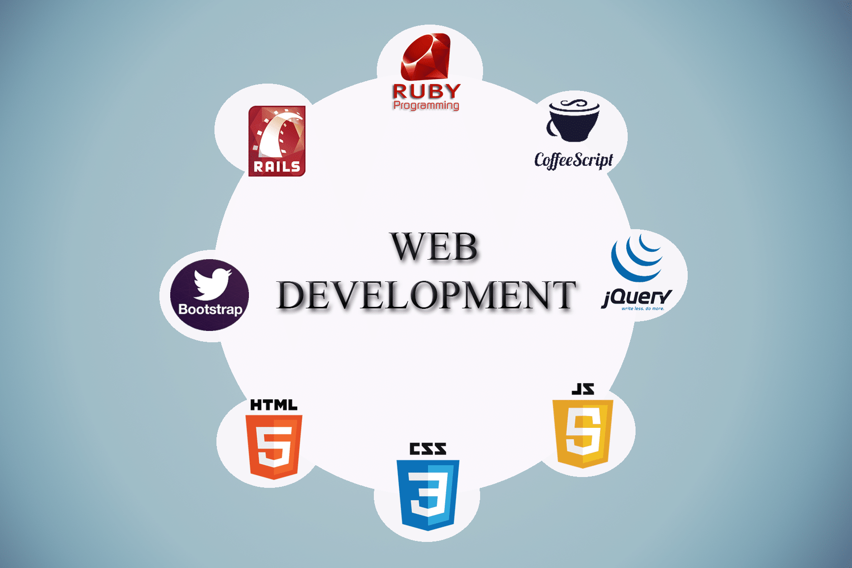 Modern Web Application Development Stack